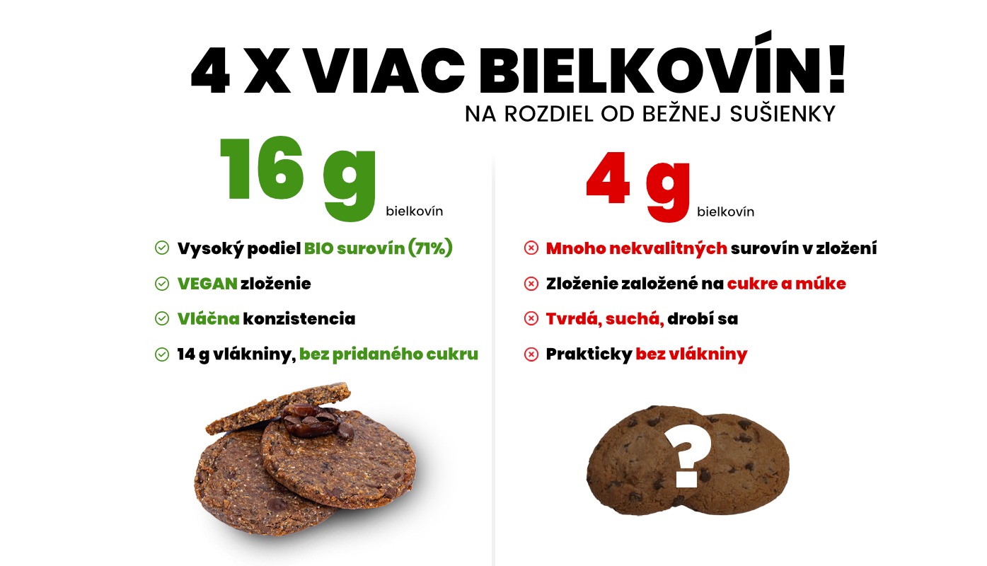 Vegan cookie coko-datle_sk